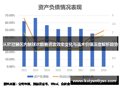 从欧冠禁区内触球次数看进攻效率变化与战术价值深度解析趋势
