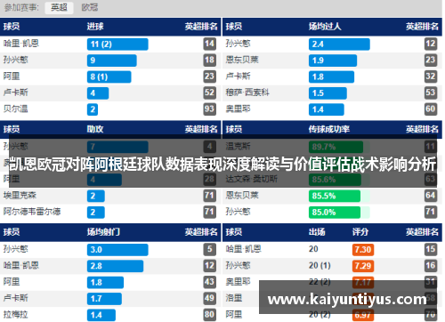 凯恩欧冠对阵阿根廷球队数据表现深度解读与价值评估战术影响分析