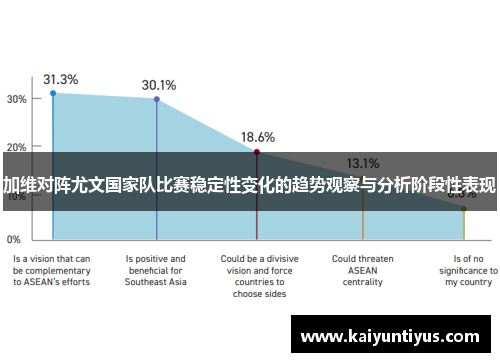 加维对阵尤文国家队比赛稳定性变化的趋势观察与分析阶段性表现