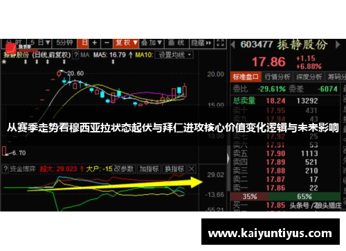 从赛季走势看穆西亚拉状态起伏与拜仁进攻核心价值变化逻辑与未来影响