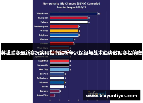 英超联赛最新赛况实用指南解析争冠保级与战术趋势数据赛程前瞻